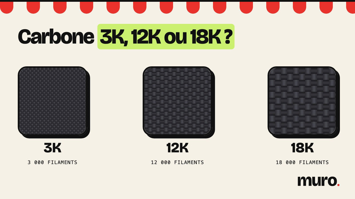 Trois tissages de carbone 3K, 12K et 18K, du plus fin au plus large