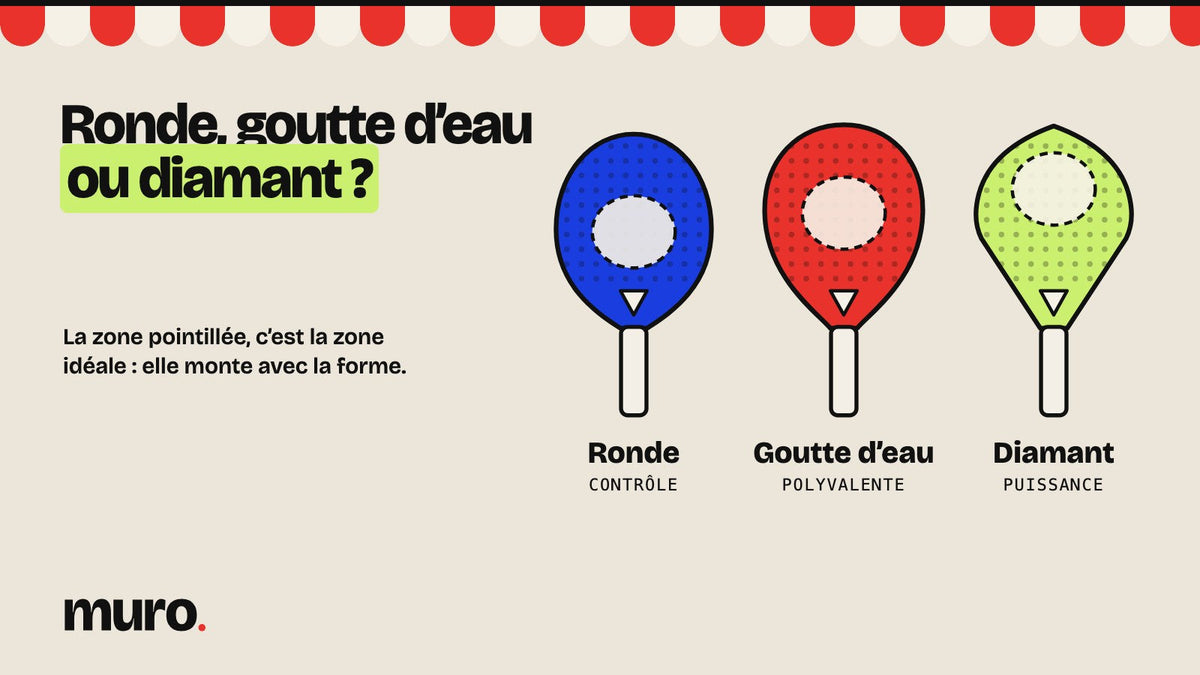 Les trois formes de raquette de padel, ronde, goutte d’eau et diamant, avec leur zone idéale